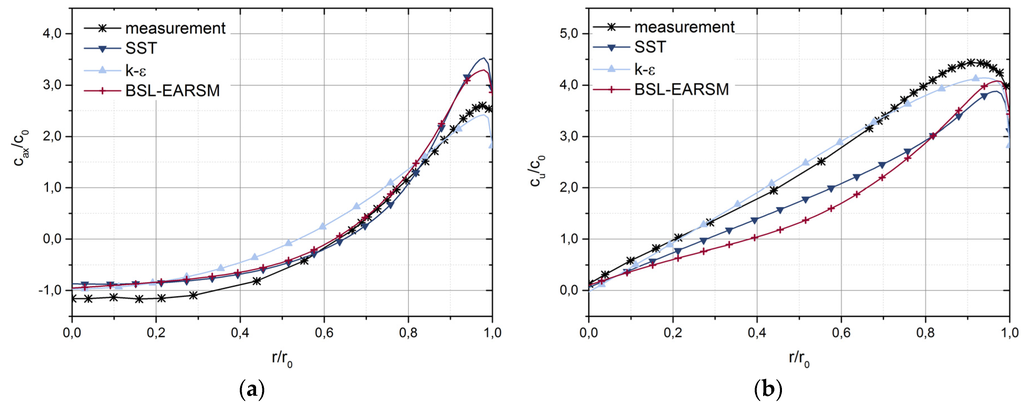 Energies 09 00074 g021 1024