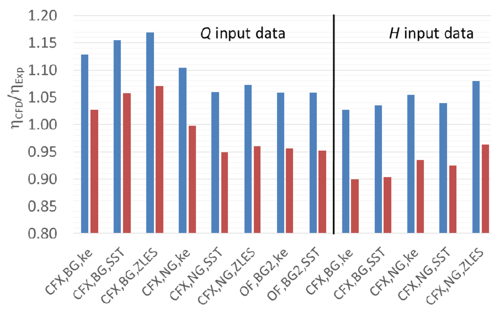 Energies 09 00074 g022 1024