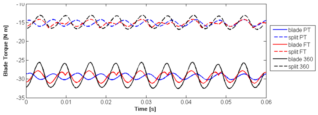 Energies 09 00074 g024 1024