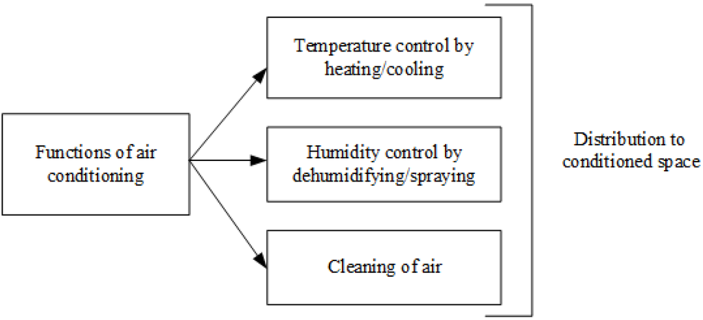 Energies 09 00075 g001 1024