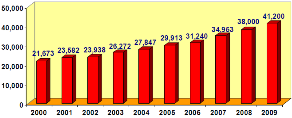 Energies 09 00075 g003 1024