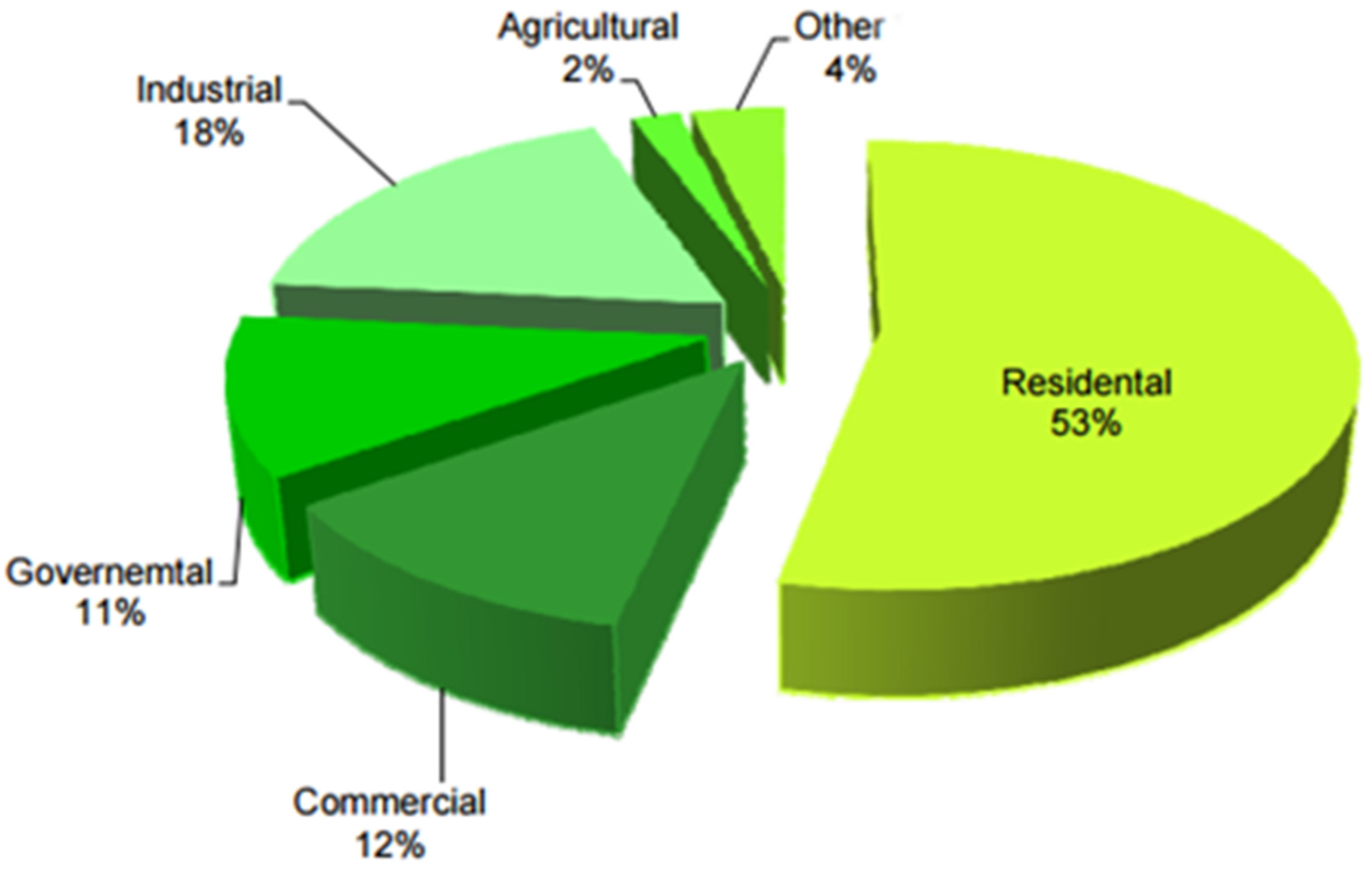 Energies 09 00075 g004