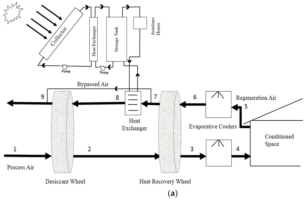Energies 09 00075 g005a 1024