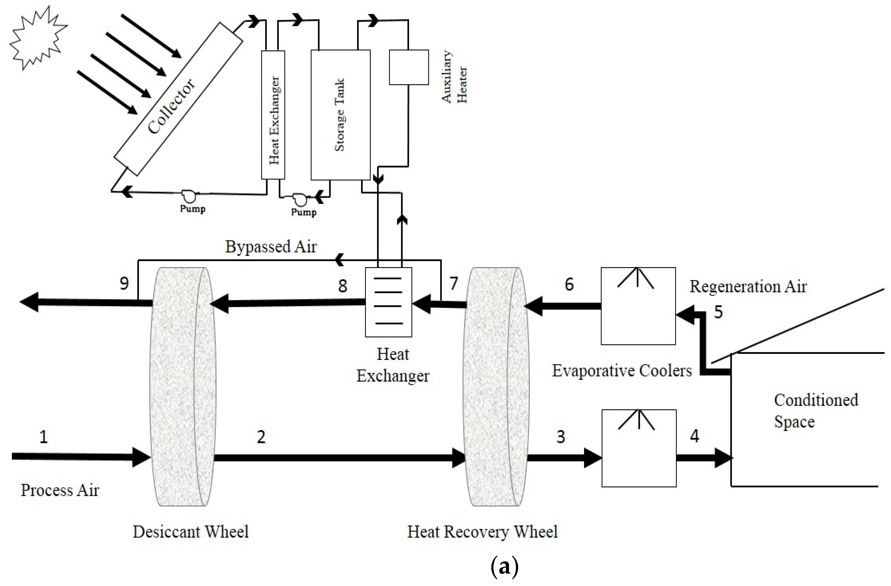 Energies 09 00075 g005a