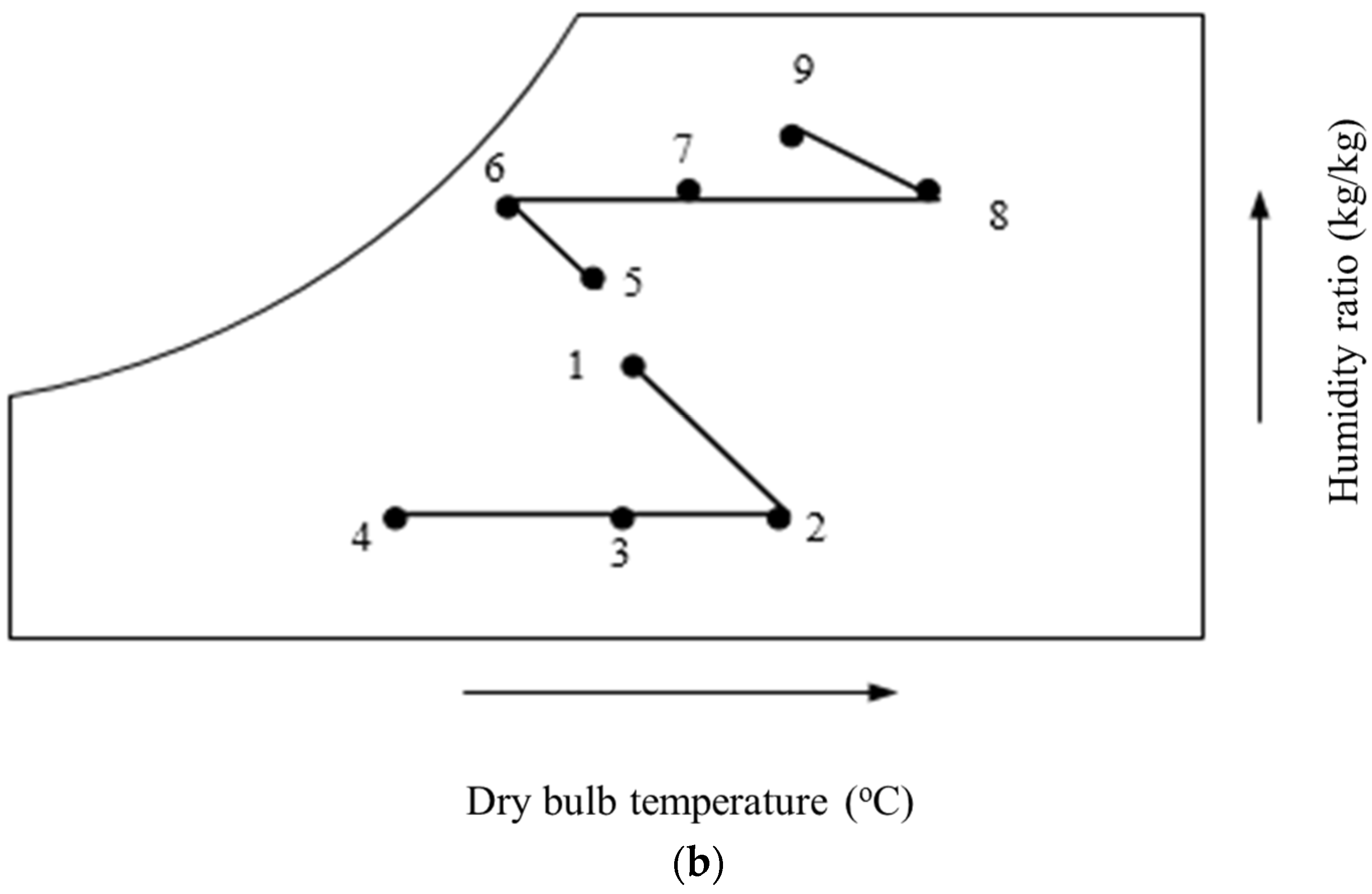 Energies 09 00075 g005b