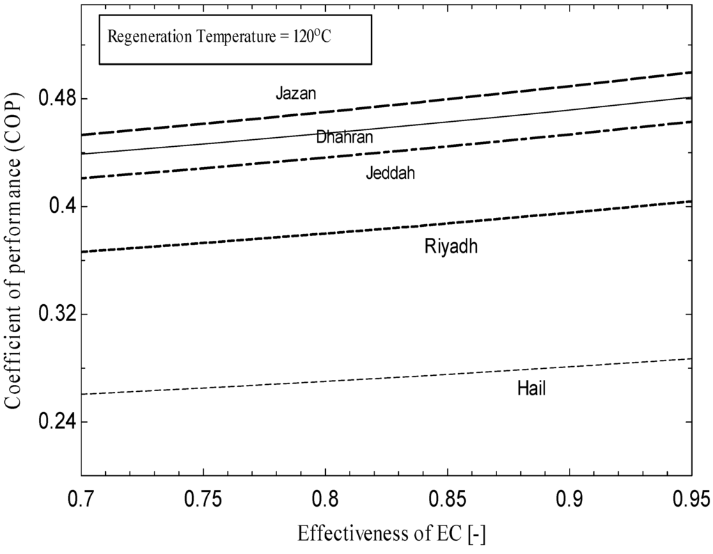 Energies 09 00075 g006 1024