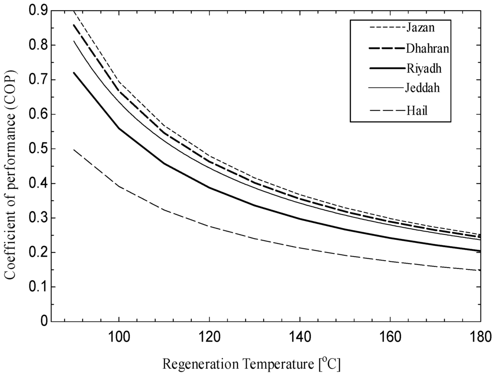Energies 09 00075 g007 1024