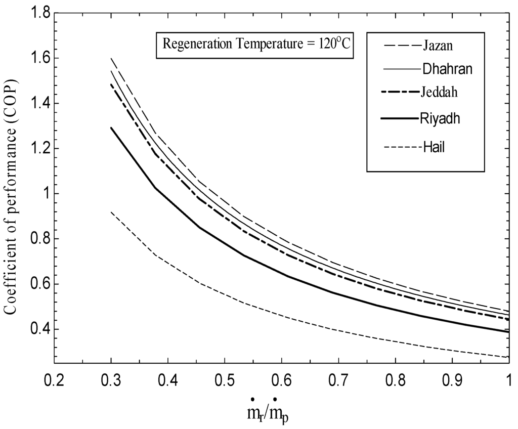 Energies 09 00075 g008 1024