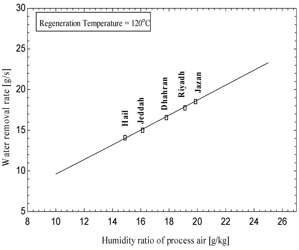 Energies 09 00075 g009 1024