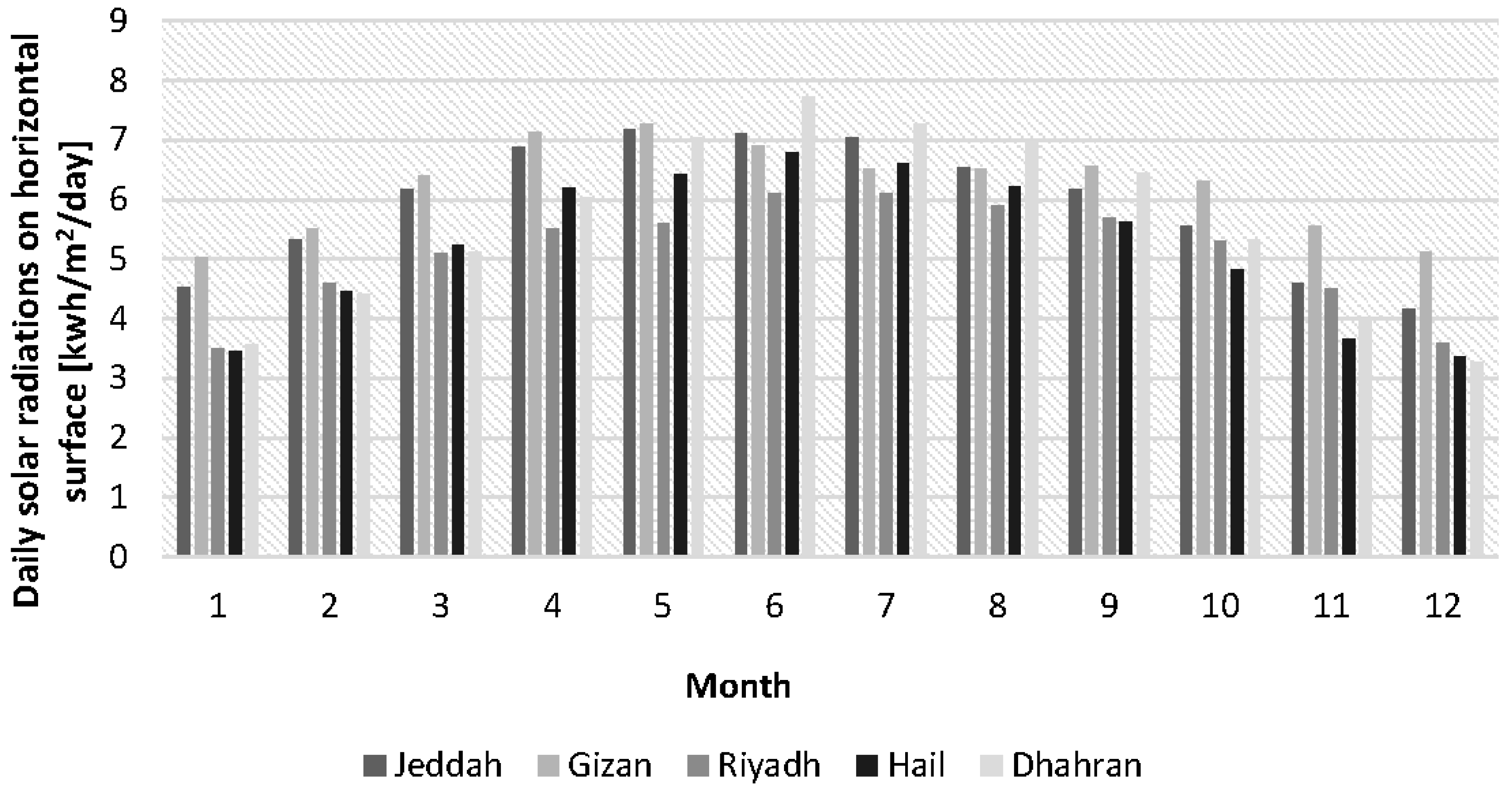 Energies 09 00075 g010