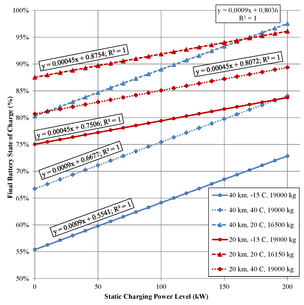Energies 09 00076 g005 1024