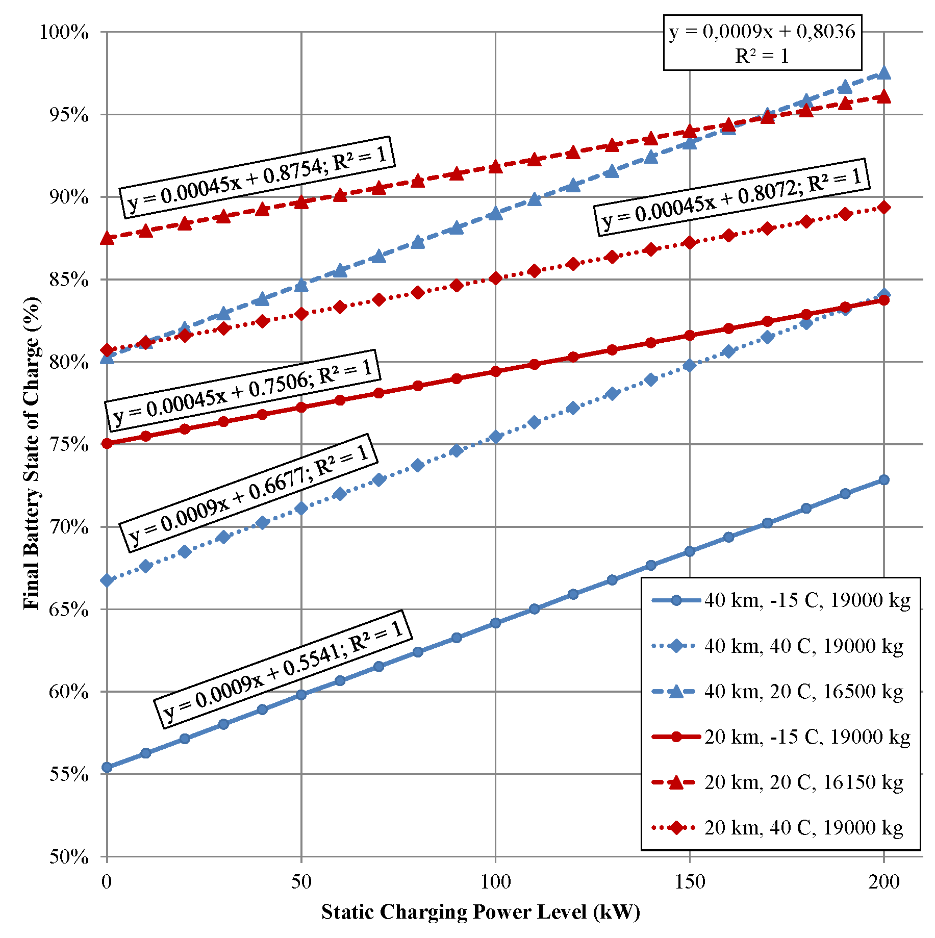 Energies 09 00076 g005