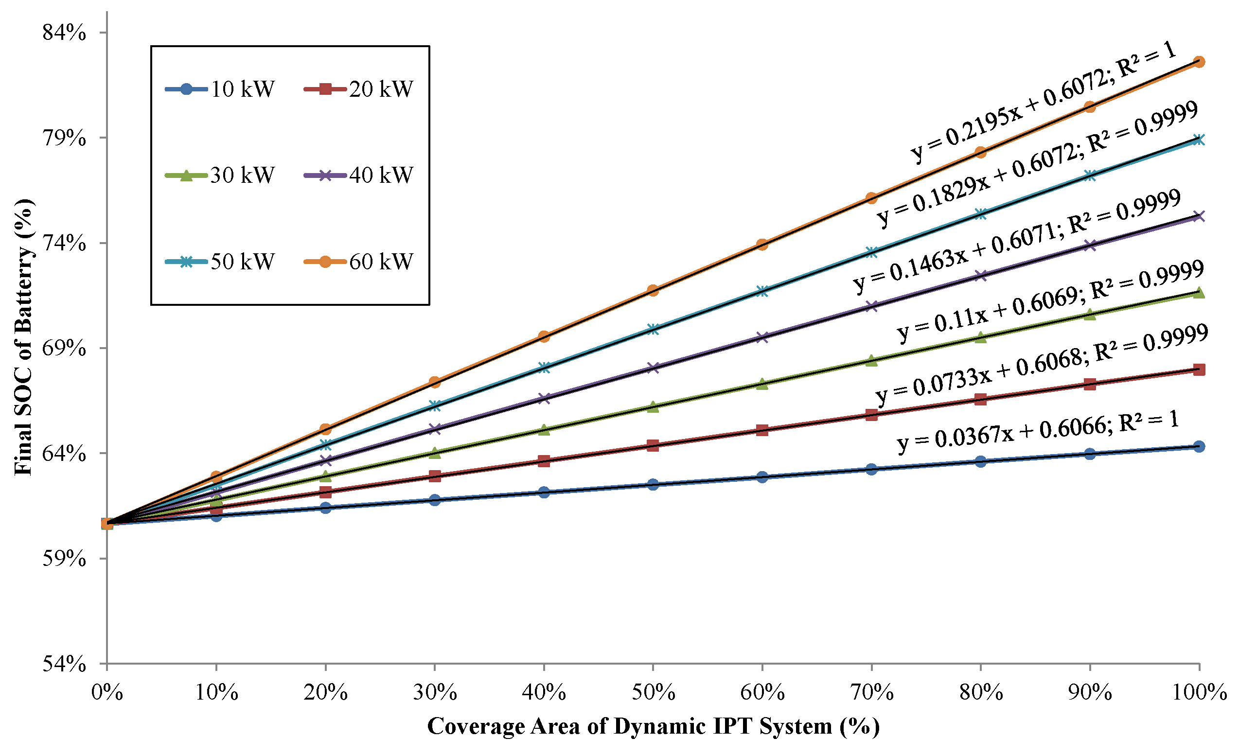 Energies 09 00076 g006