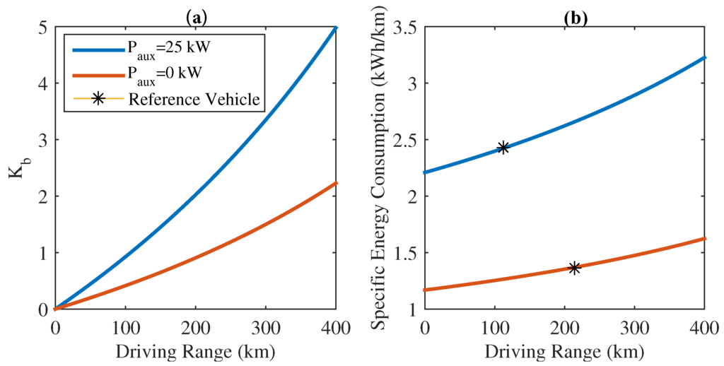 Energies 09 00076 g007 1024