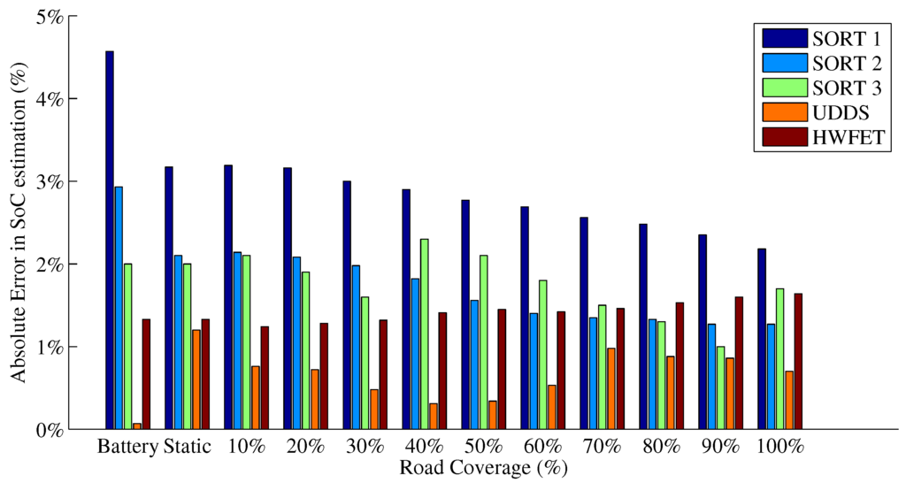 Energies 09 00076 g008 1024