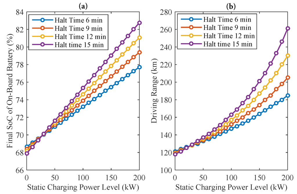 Energies 09 00076 g009 1024
