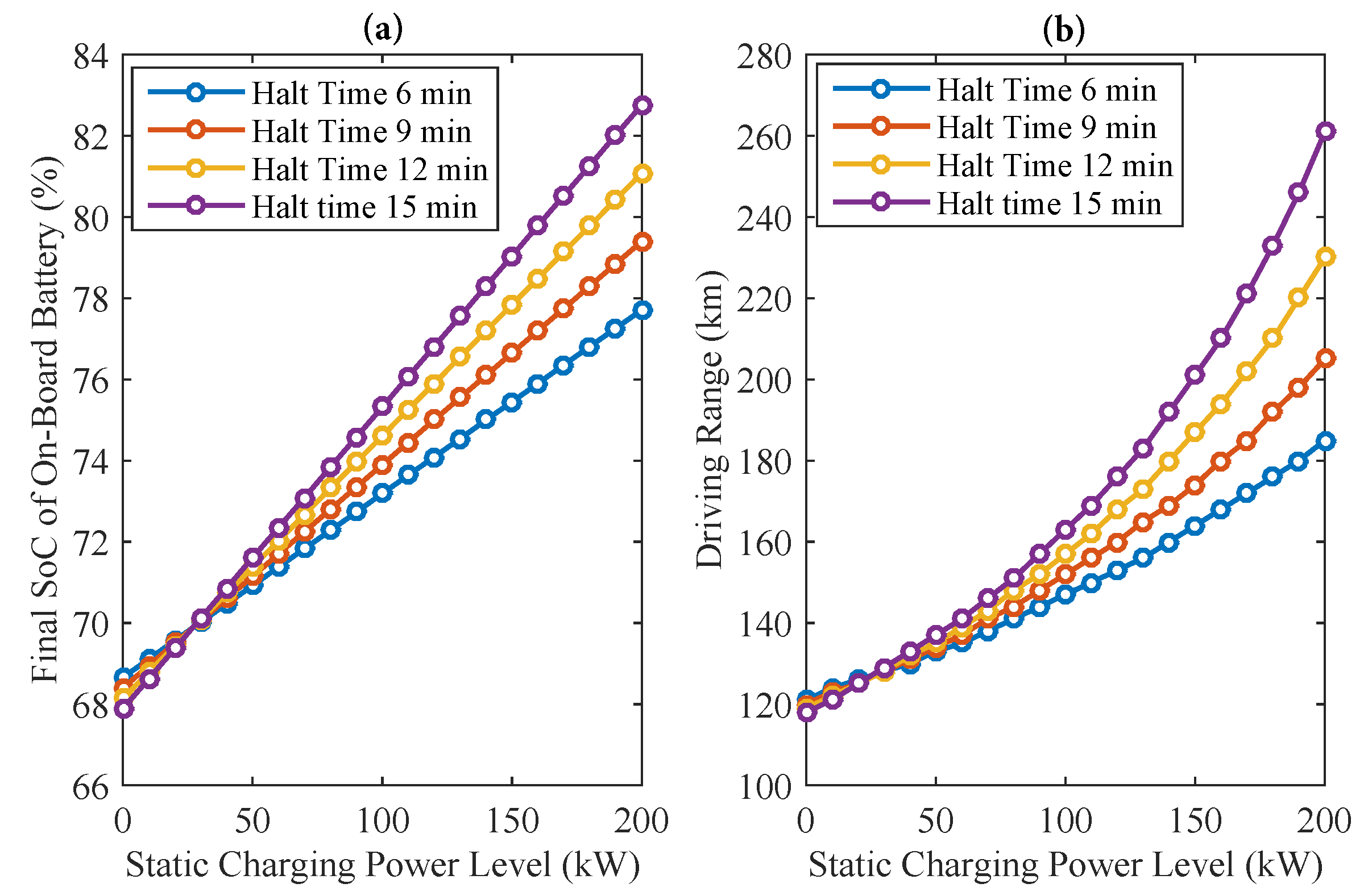 Energies 09 00076 g009