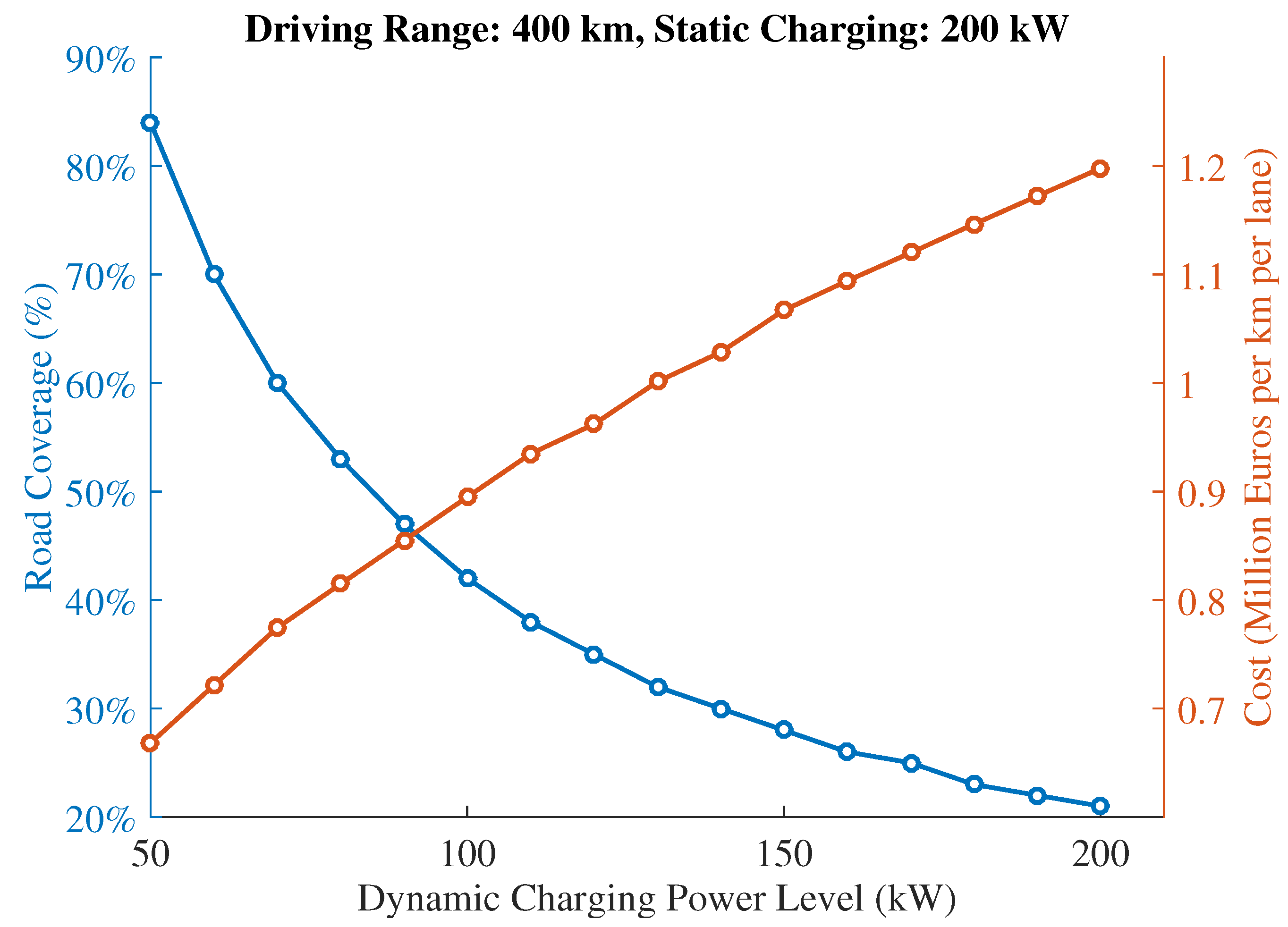 Energies 09 00076 g010