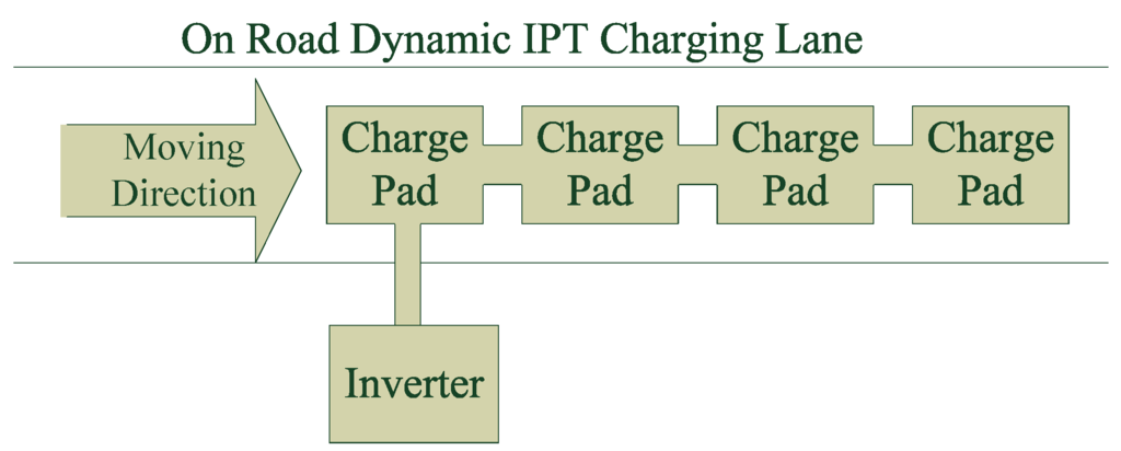 Energies 09 00076 g011 1024