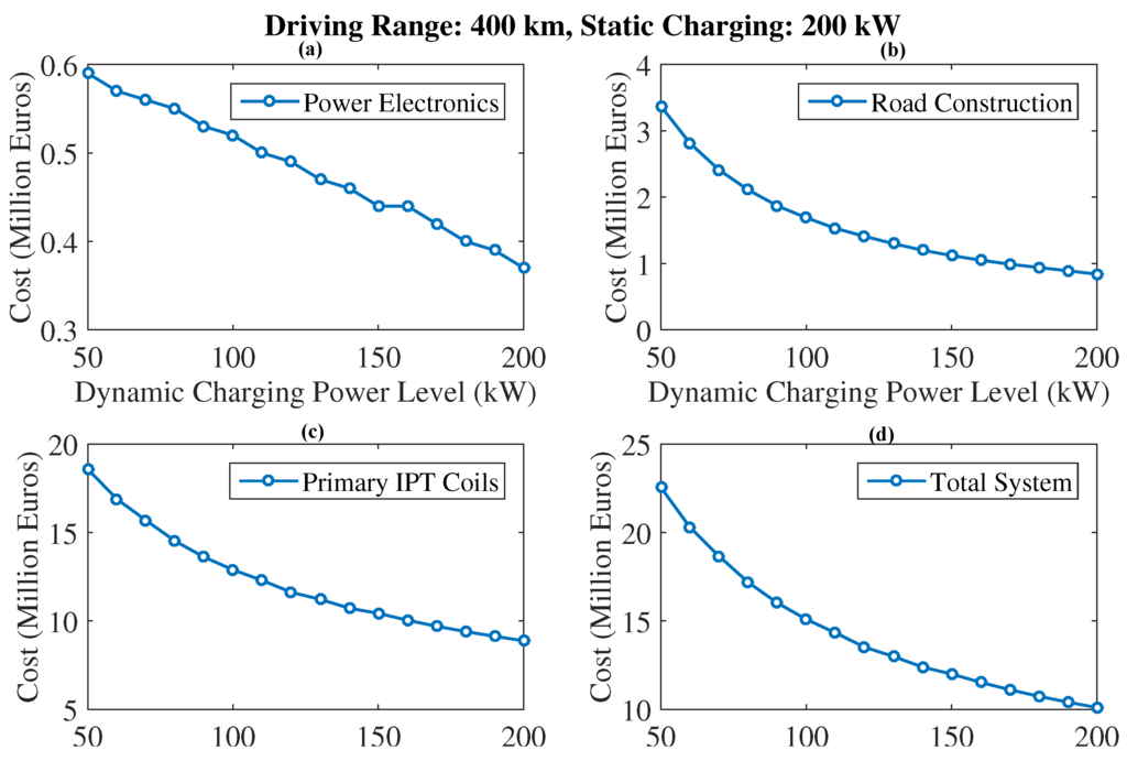 Energies 09 00076 g012 1024