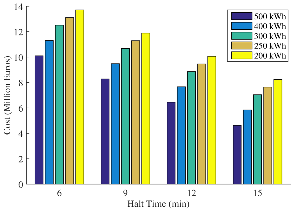 Energies 09 00076 g013 1024