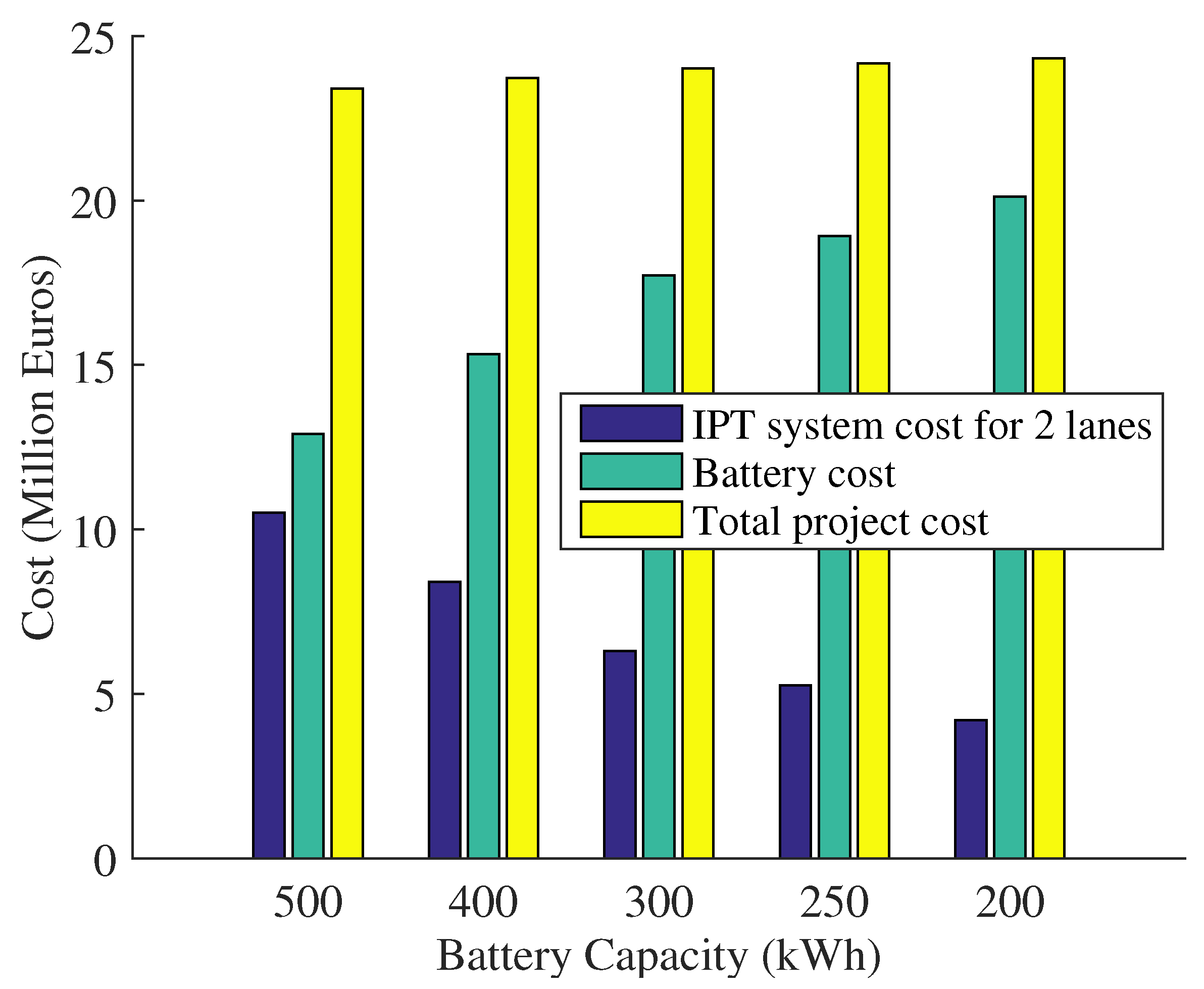 Energies 09 00076 g014