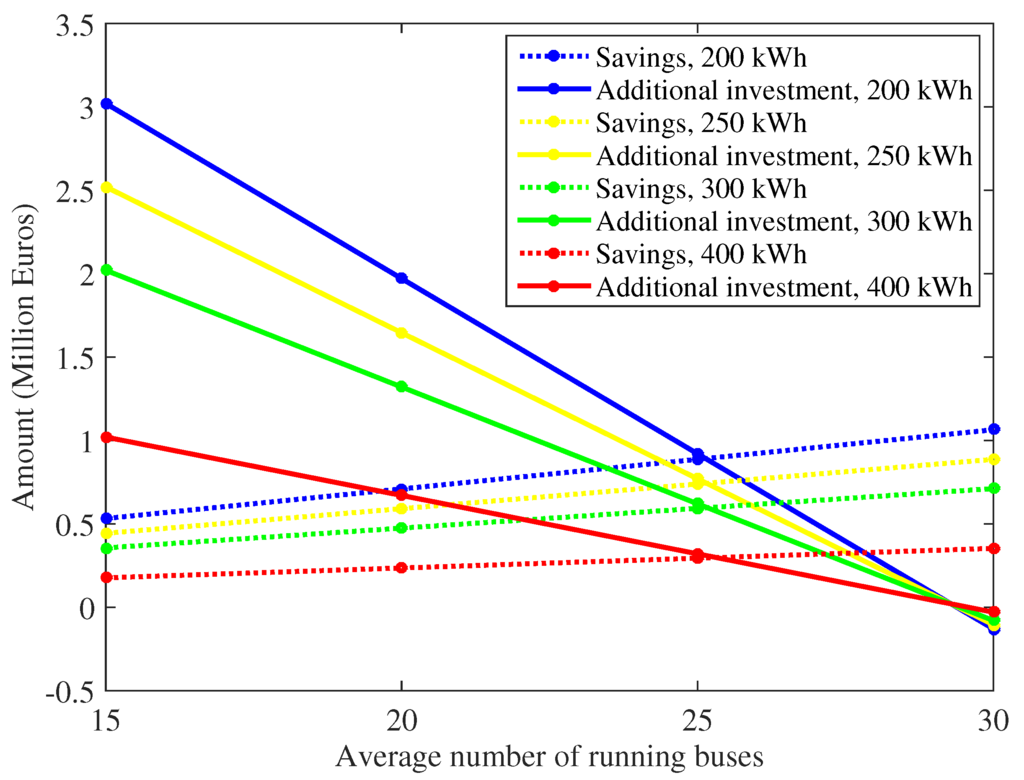 Energies 09 00076 g015 1024