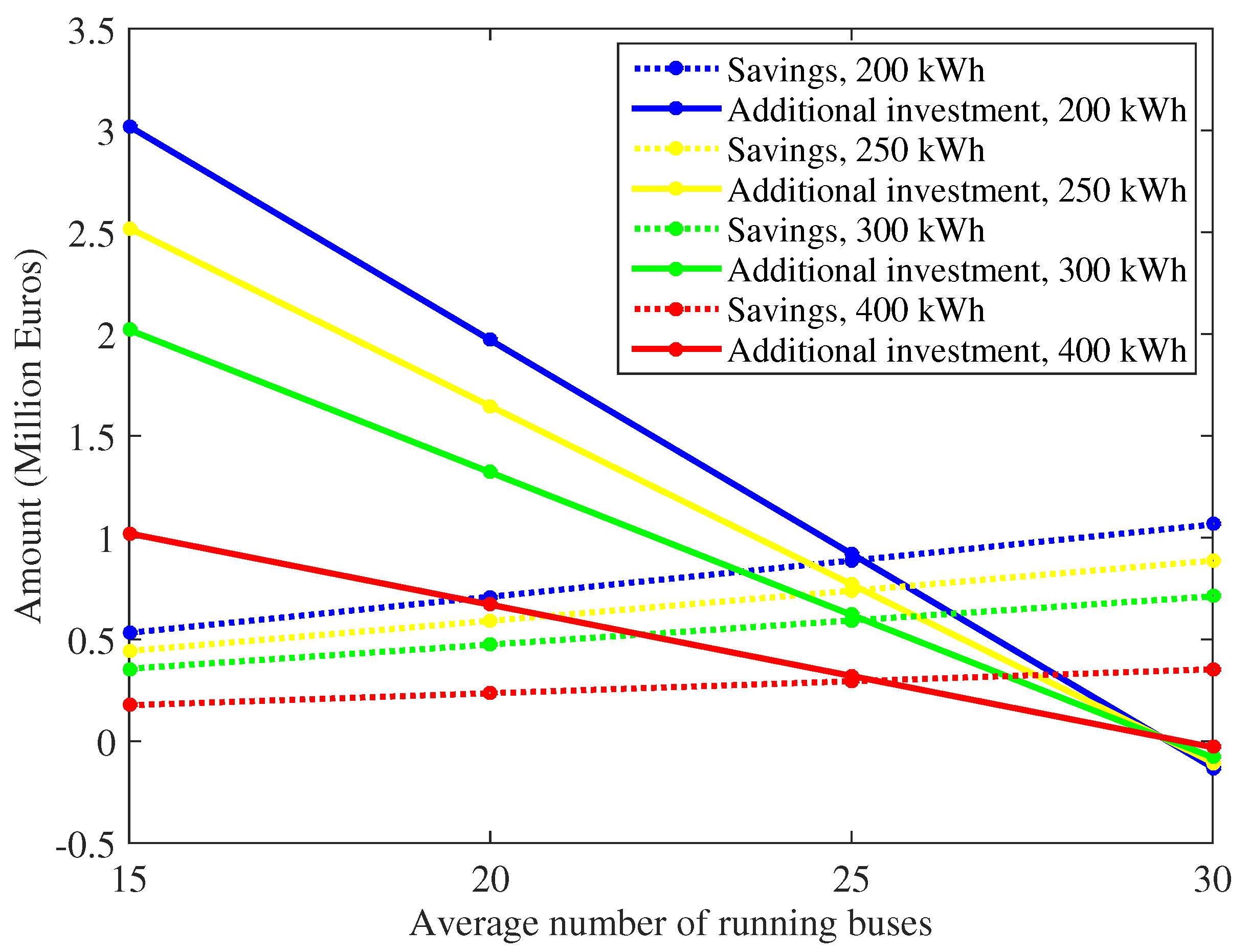 Energies 09 00076 g015