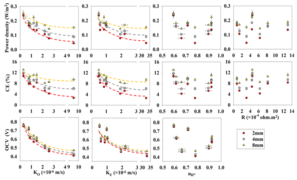 Energies 09 00078 g001 1024