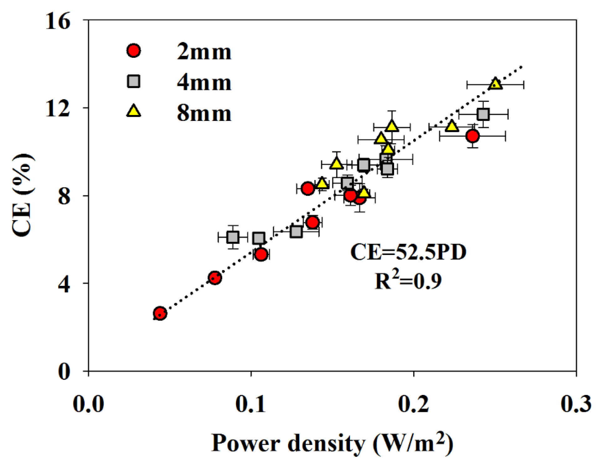 Energies 09 00078 g002