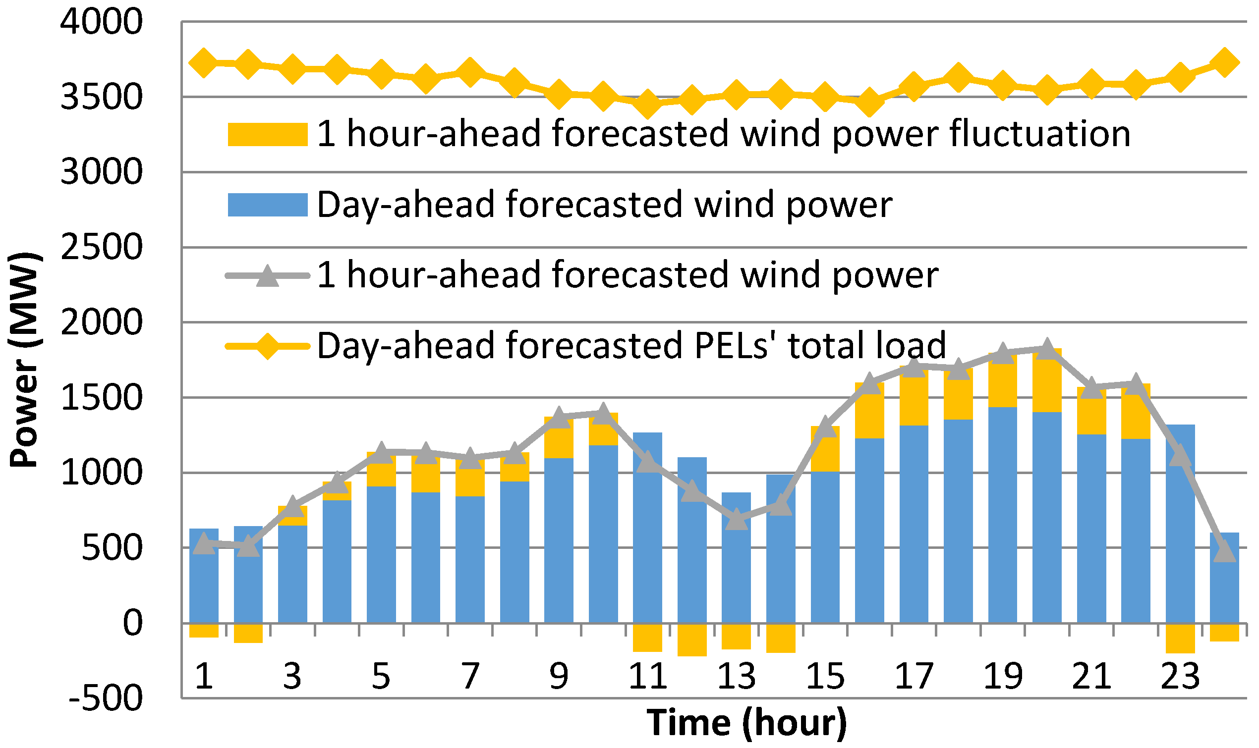Energies 09 00080 g002