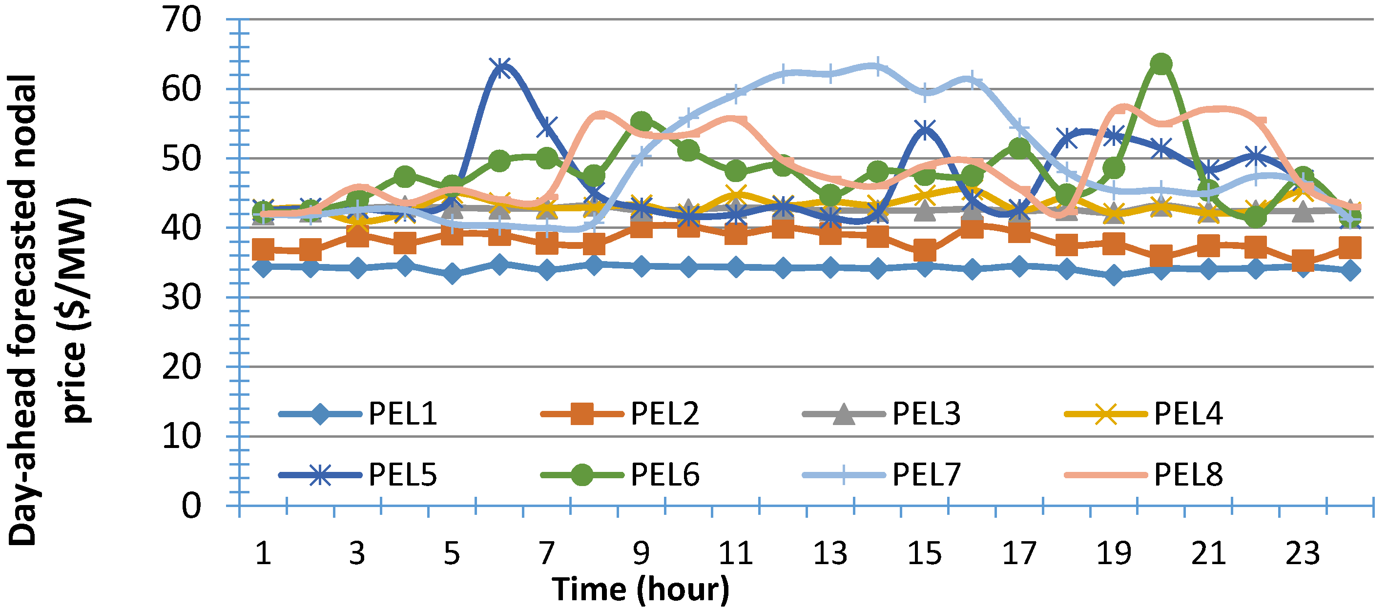 Energies 09 00080 g003