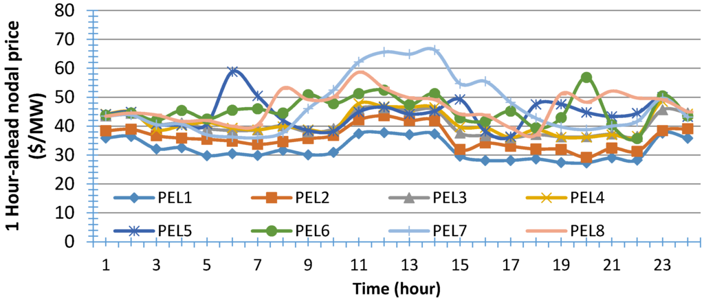 Energies 09 00080 g005 1024