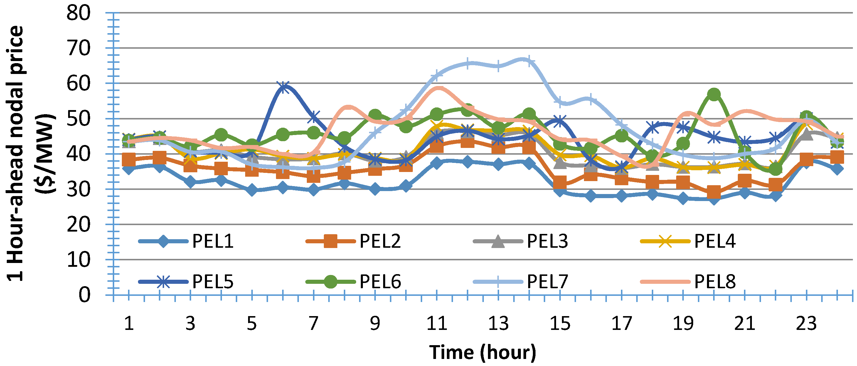 Energies 09 00080 g005