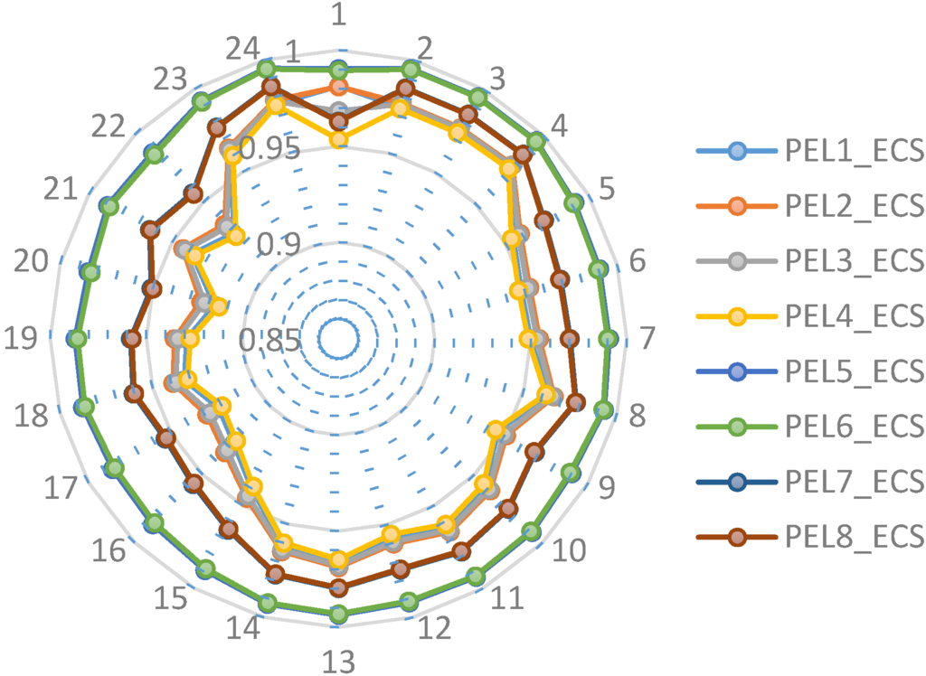 Energies 09 00080 g006 1024