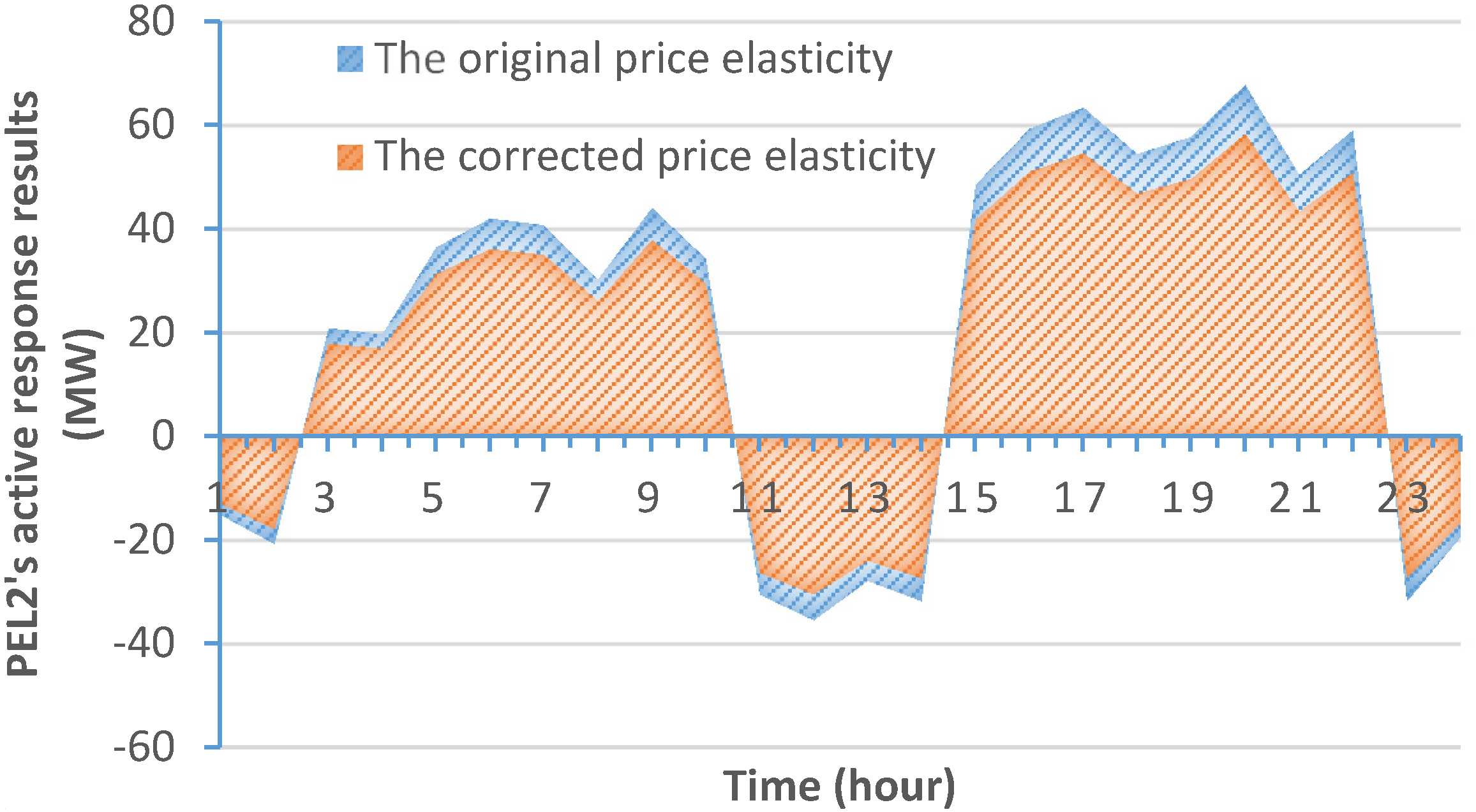 Energies 09 00080 g008