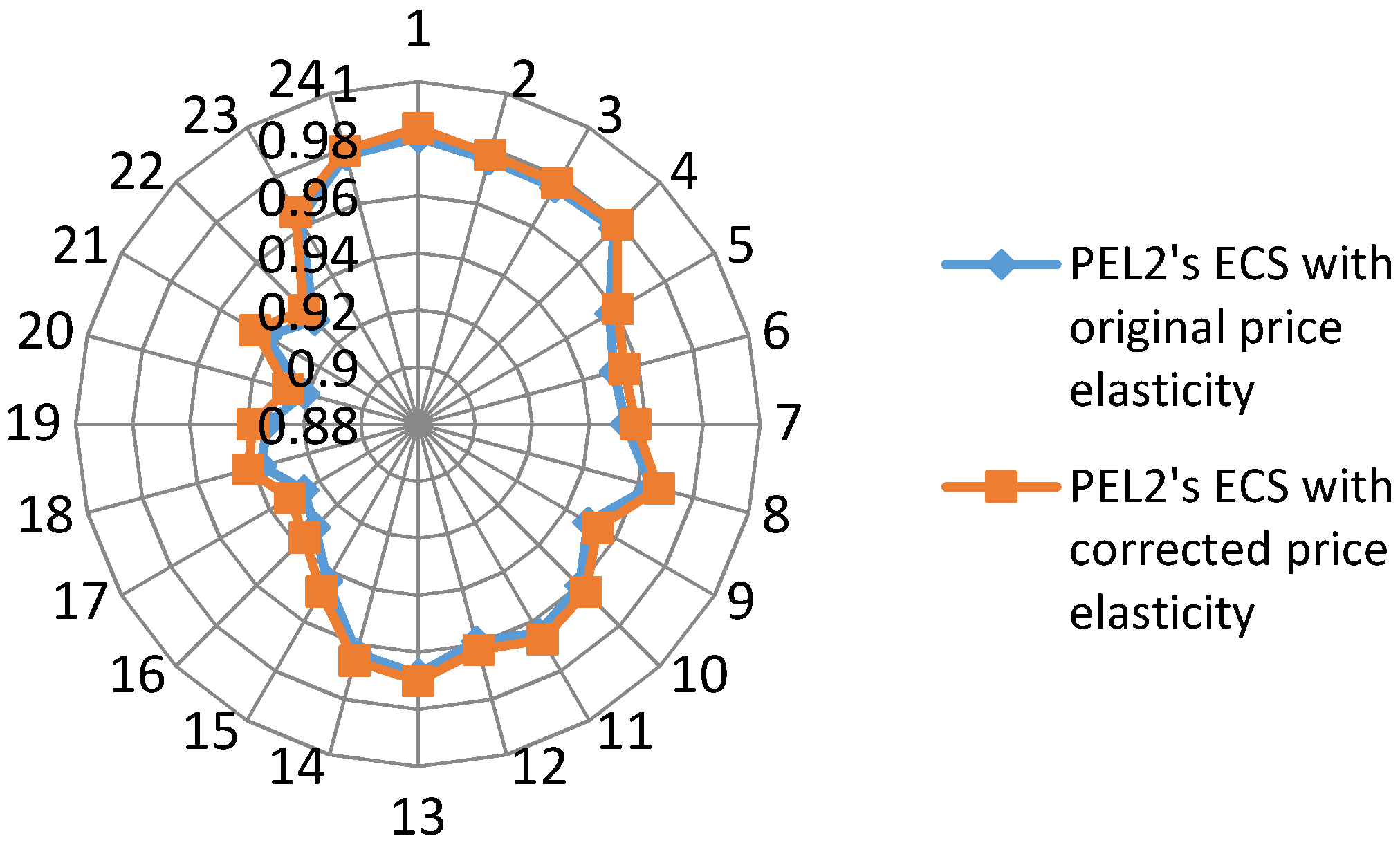 Energies 09 00080 g009