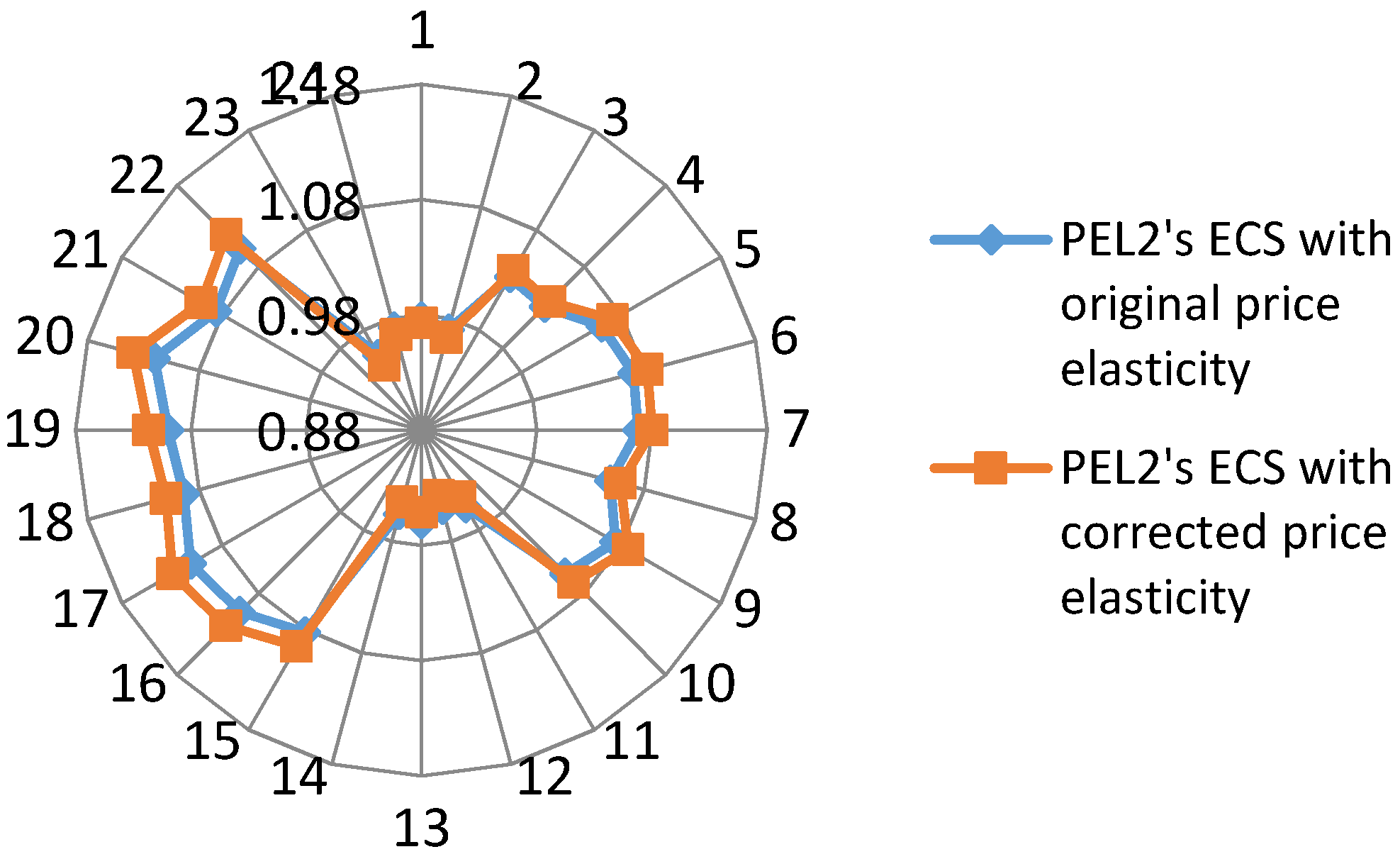 Energies 09 00080 g010