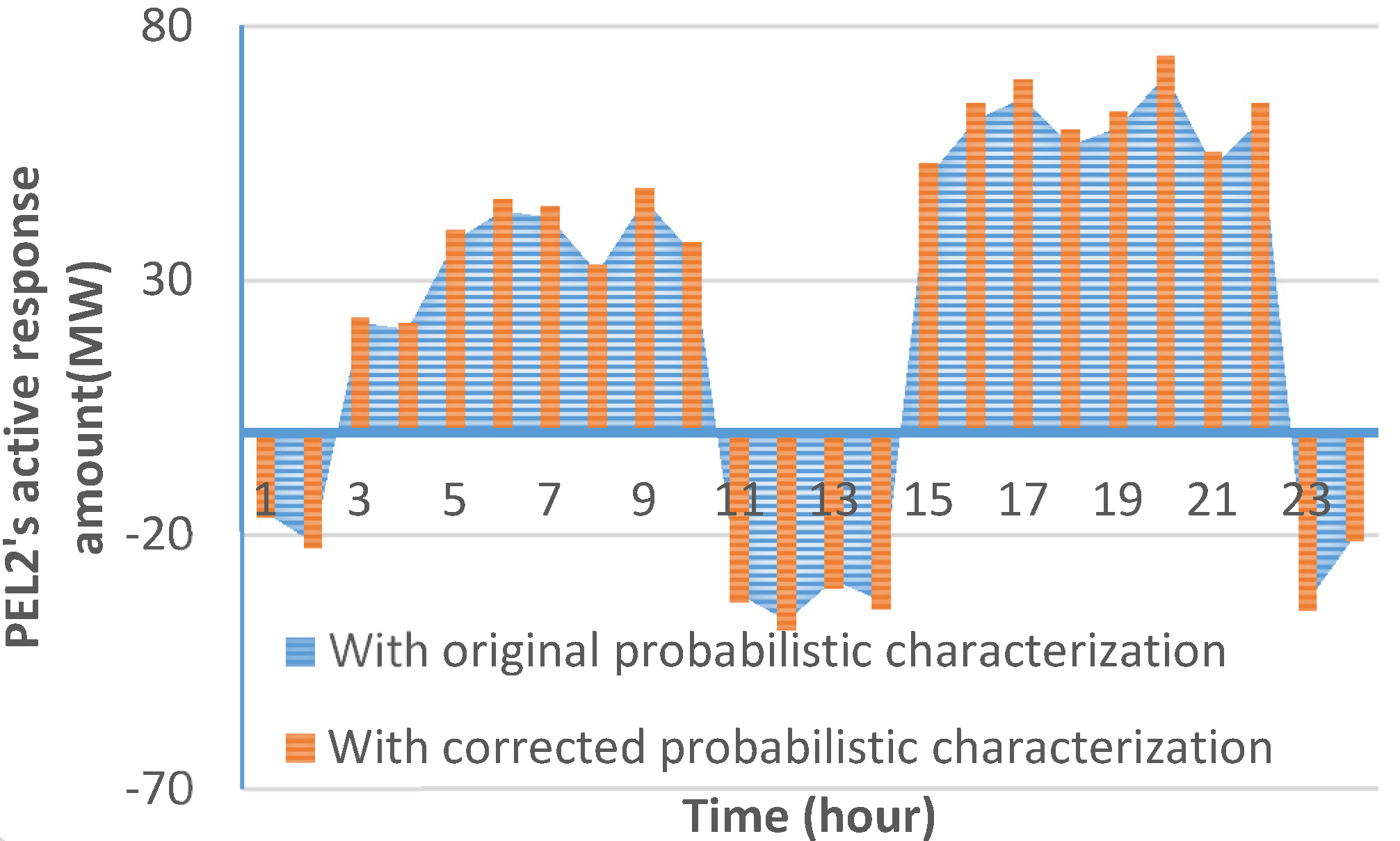 Energies 09 00080 g011