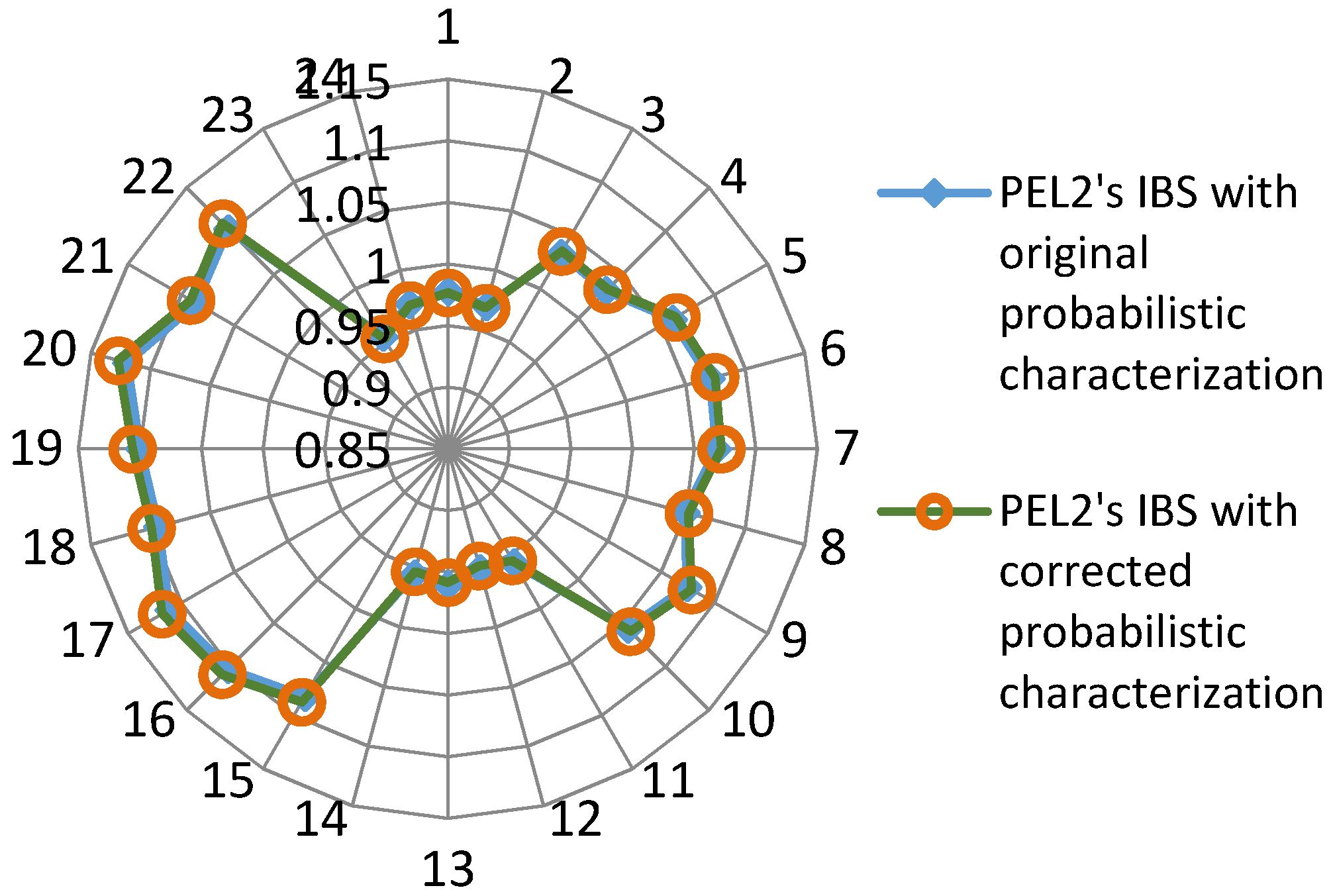 Energies 09 00080 g013