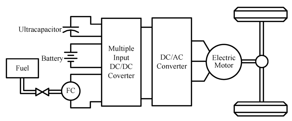 Energies 09 00083 g003 1024