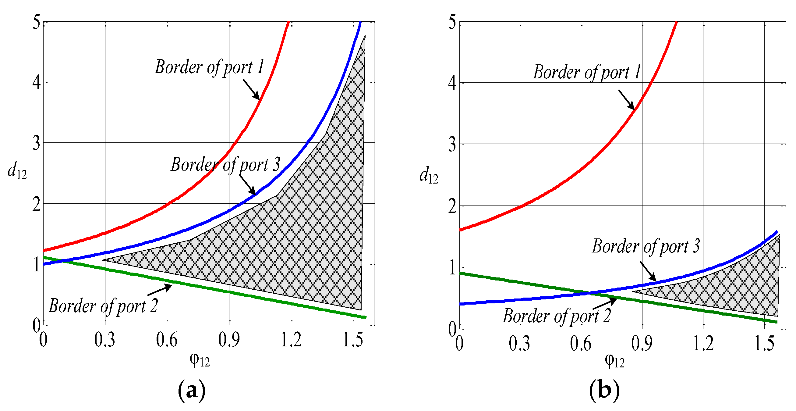 Energies 09 00083 g007