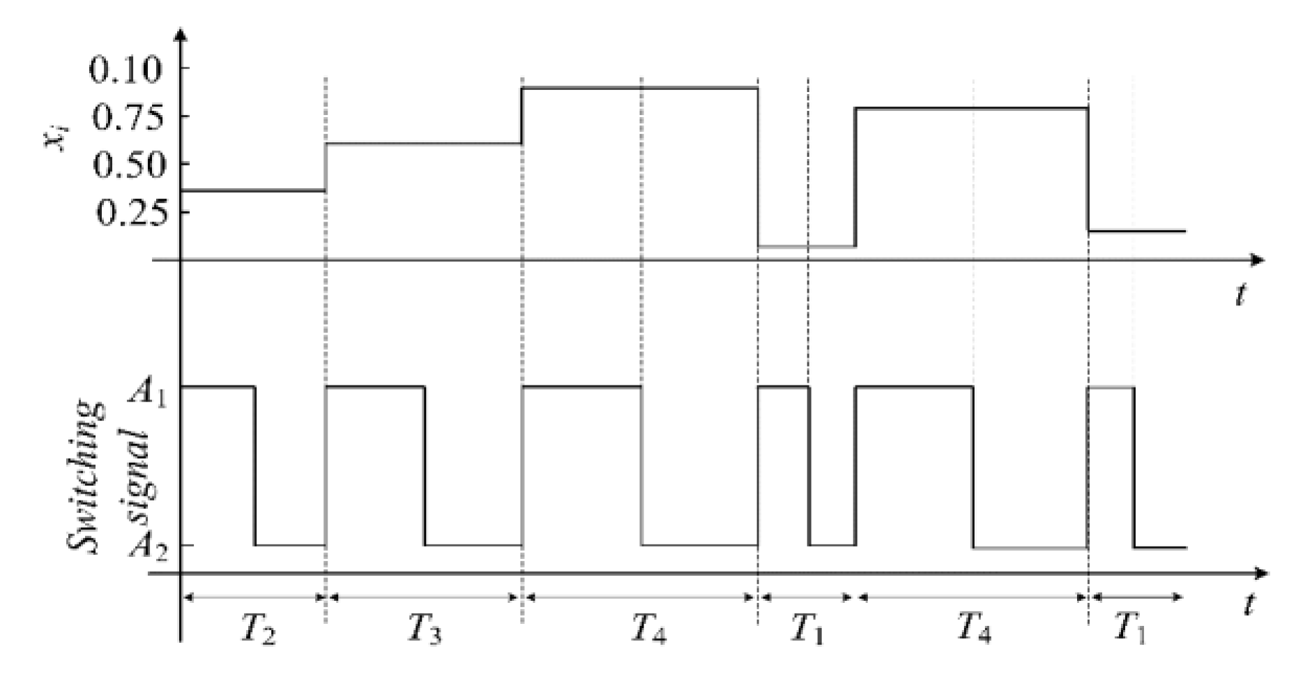 Energies 09 00083 g010