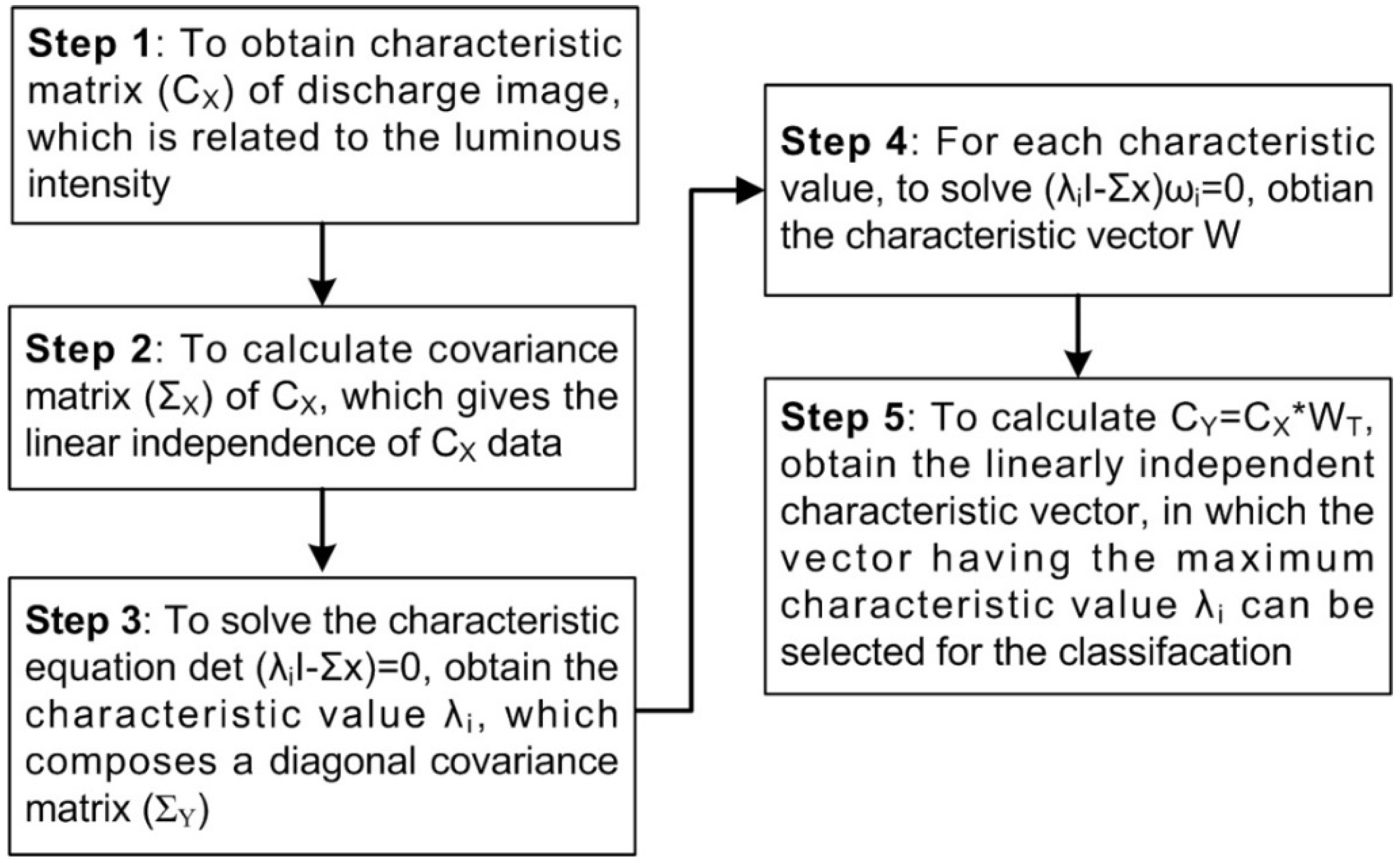 Energies 09 00087 g003