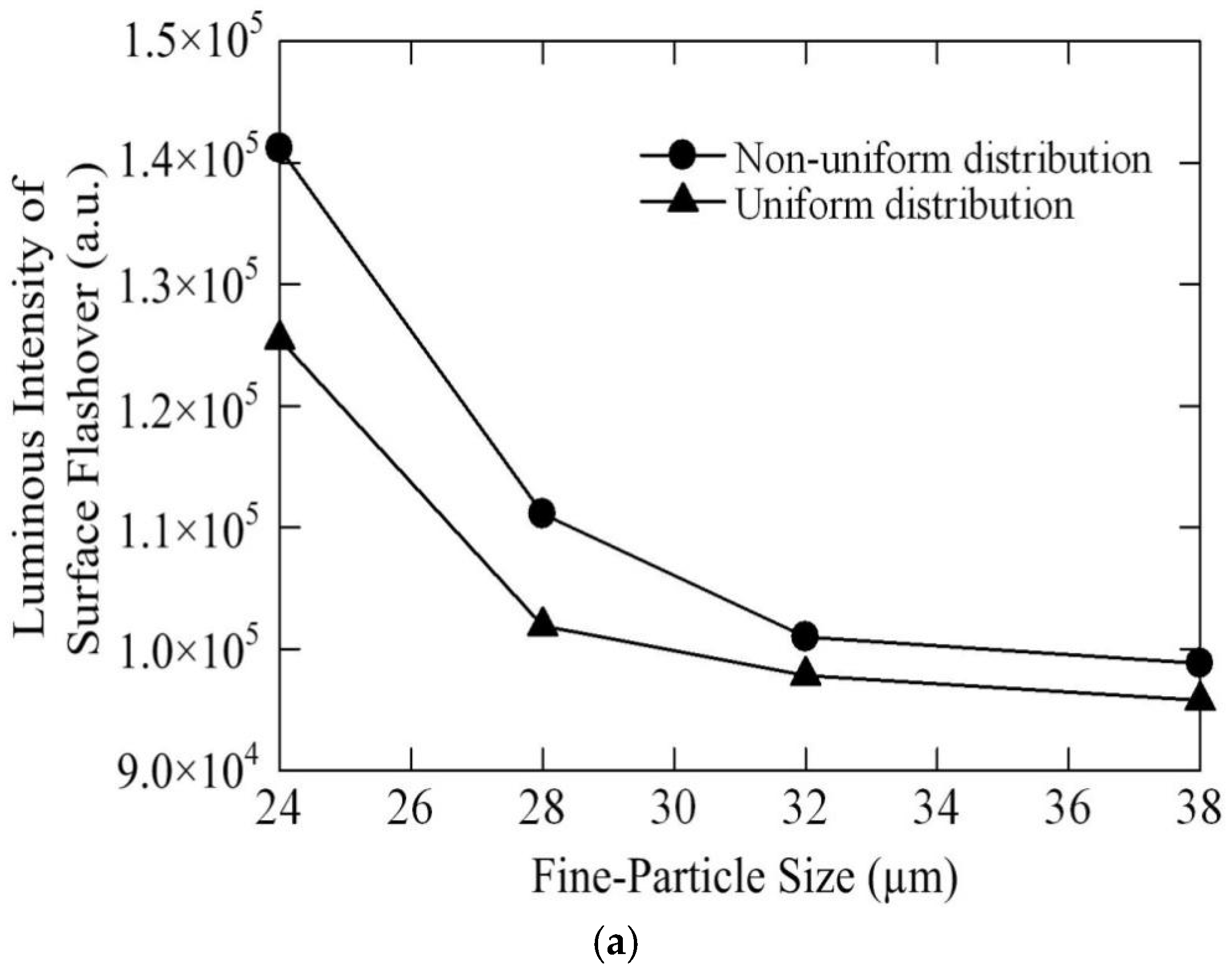 Energies 09 00087 g007a