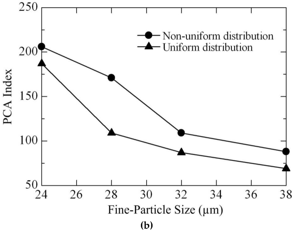 Energies 09 00087 g007b 1024