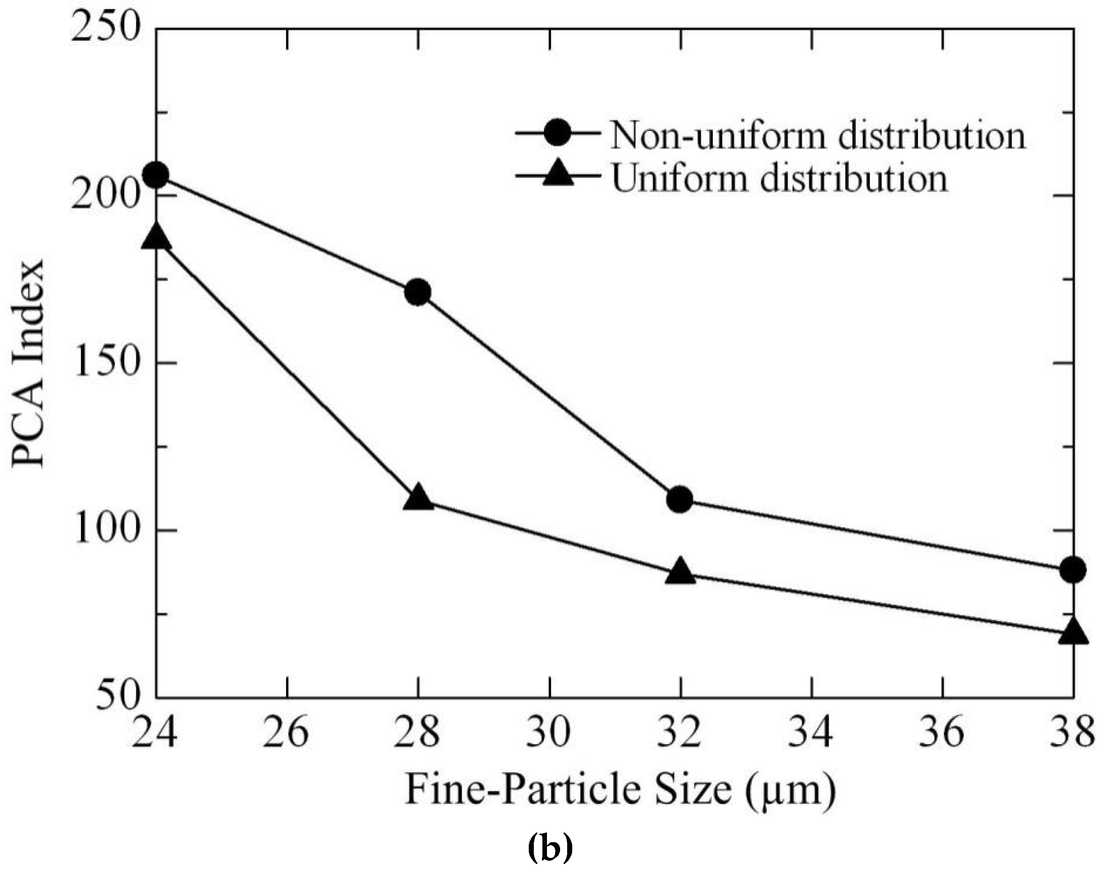 Energies 09 00087 g007b