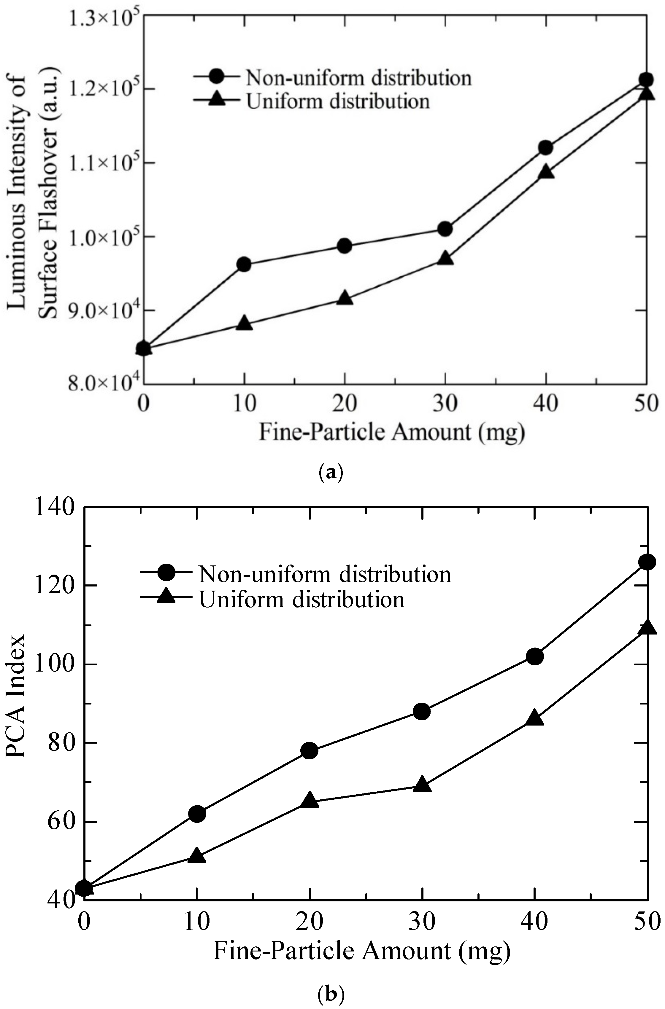 Energies 09 00087 g009