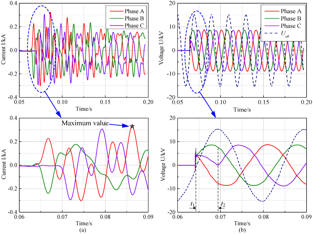 Energies 09 00088 g010 1024