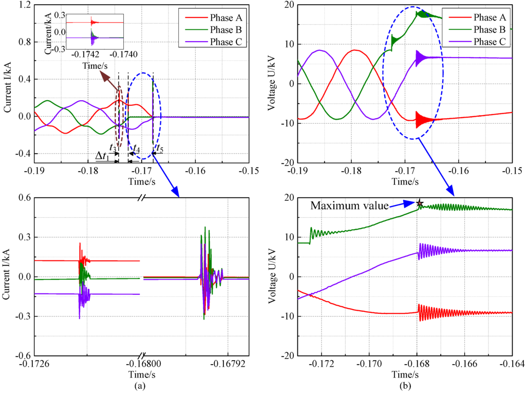 Energies 09 00088 g011 1024